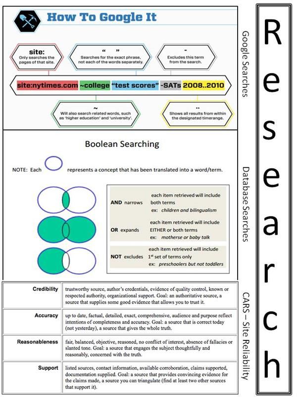 research cheat sheet 